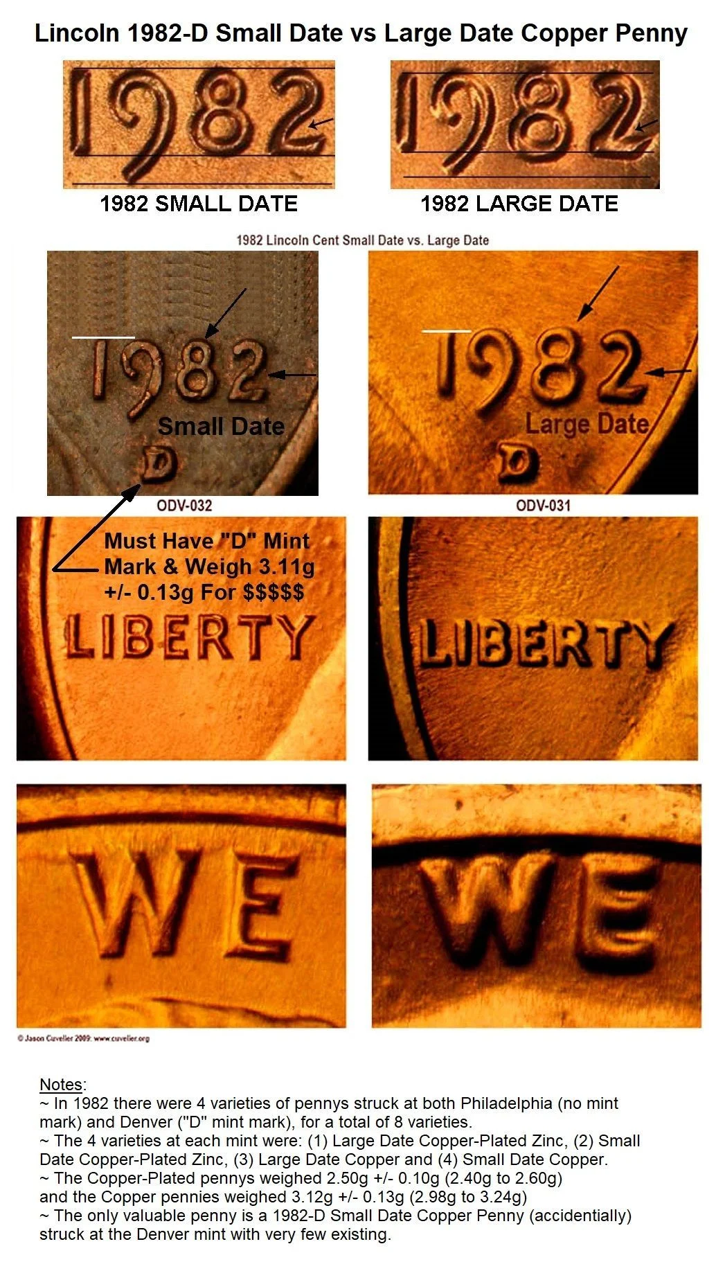 1982-D Lincoln cent small date versus large date